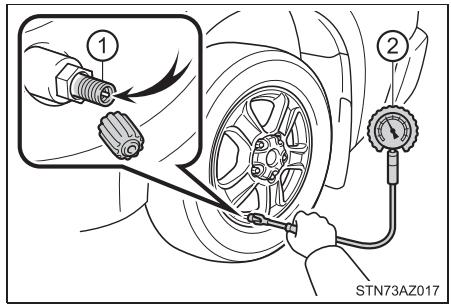 TOYOTA Tundra (2019) - Procédure de vérification et de réglage - 1