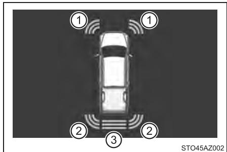 TOYOTA Tundra (2019) - ■ Affichage du système intuitif d'aide au stationnement - 1