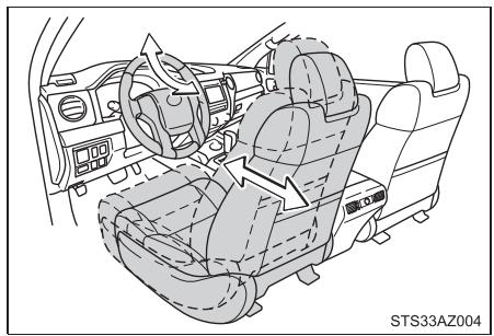 TOYOTA Tundra (2019) - Système d'accès assisté - 1