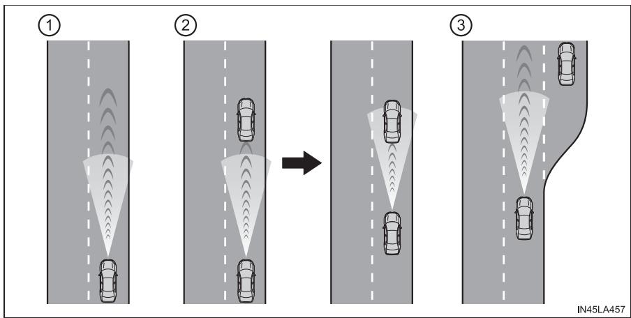 TOYOTA Tundra (2019) - Conduite en mode de contrôle de la distance entre véhicules - 1