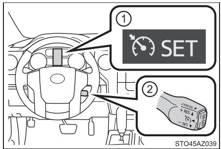 TOYOTA Tundra (2019) - Synthèse des fonctions - 1