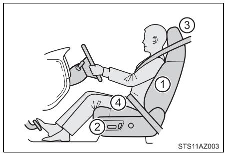 TOYOTA Tundra (2019) - Position de conduite correcte - 1