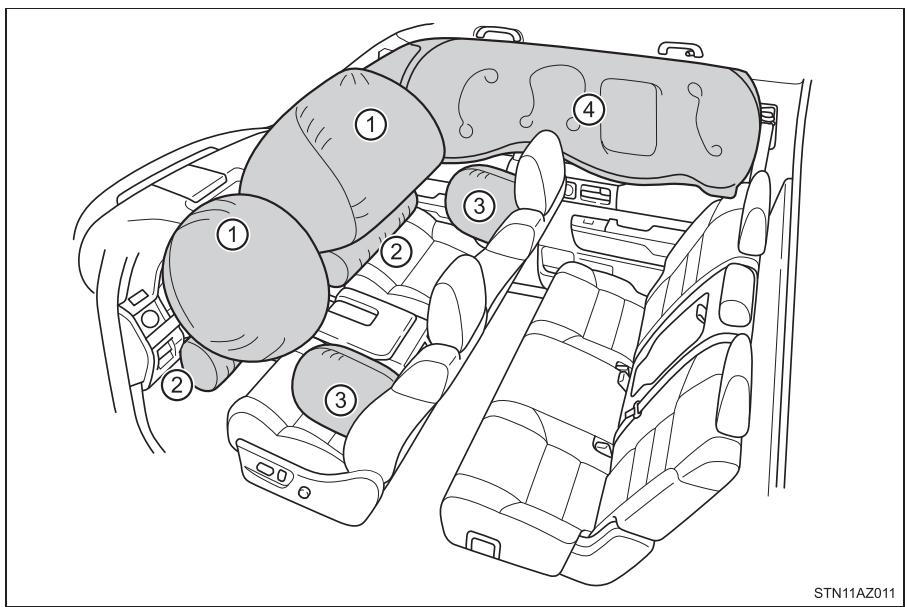 TOYOTA Tundra (2019) - Coussins gonflables SRS - 1