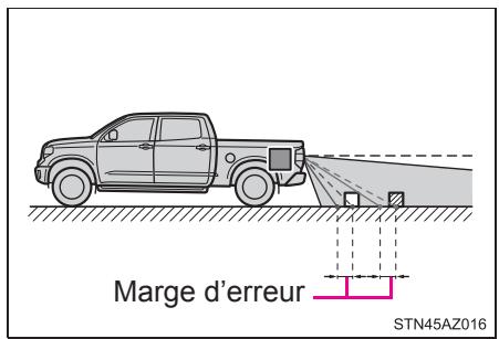 TOYOTA Tundra (2019) - ■ Caméra du système de rétrovision sur écran - 4