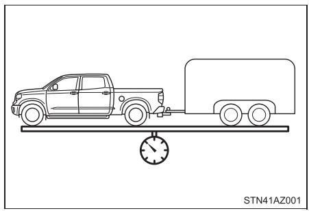 TOYOTA Tundra (2019) - Termes en lien avec le remorquage - 1