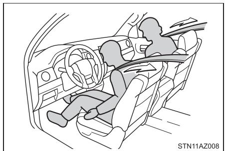 TOYOTA Tundra (2019) - Prétensionneurs de ceintures de sécurité (sièges avant) - 1
