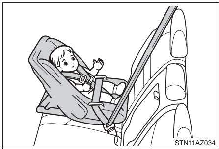 TOYOTA Tundra (2019) - Types de dispositifs de retenue pour enfants - 1