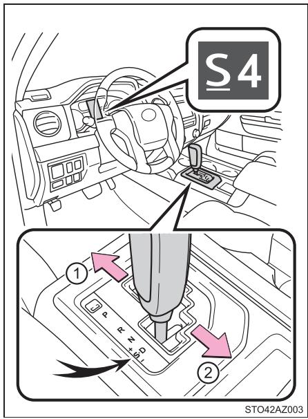 TOYOTA Tundra (2019) - Sélection des gammes de rapports en position S - 1