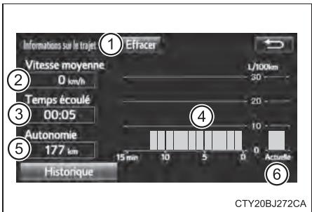 TOYOTA Tundra (2019) - ■ Informations de parcours - 1