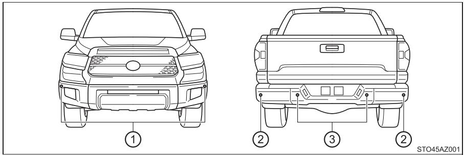 TOYOTA Tundra (2019) - ■ Types de capteurs - 1