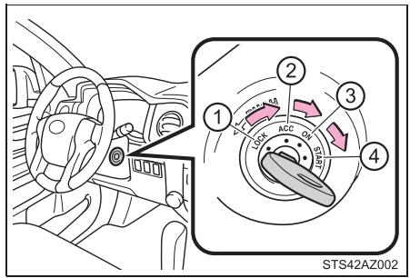 TOYOTA Tundra (2019) - Changements de position du contacteur de démarrage - 1
