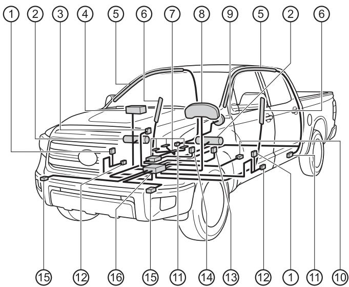 TOYOTA Tundra (2019) - Composition du système de coussins gonflables SRS - 1
