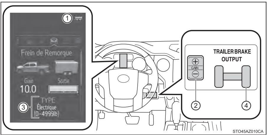 TOYOTA Tundra (2019) - Synthèse des fonctions - 1