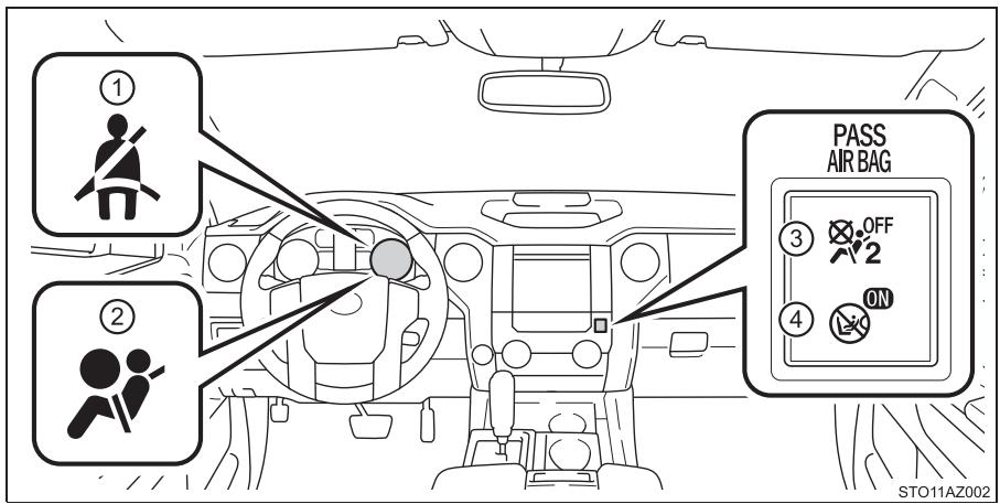 TOYOTA Tundra (2019) - Système de classification d'occupant du siège passager avant - 1