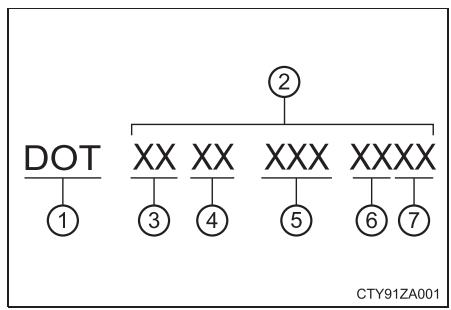 TOYOTA Tundra (2019) - Marquage DOT et numéro d'identification du pneu (TIN) - 1