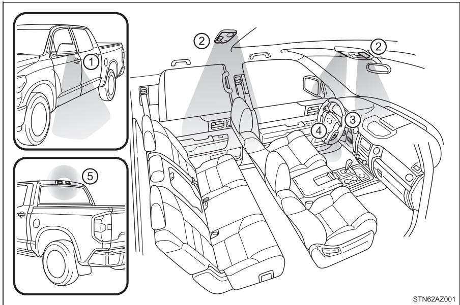 TOYOTA Tundra (2019) - Détail des éclairages intérieurs - 1