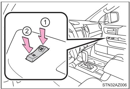 TOYOTA Tundra (2019) - - Bouton de verrouillage centralisé des portes - 2