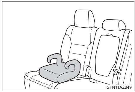 TOYOTA Tundra (2019) - ■ Coussin de rehausse - 1