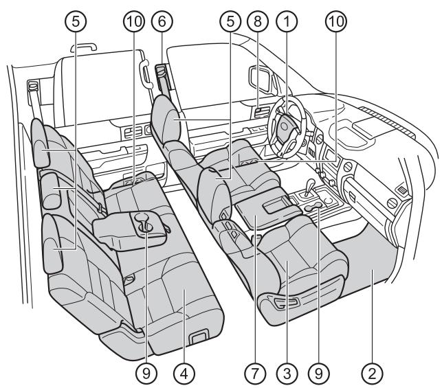 TOYOTA Tundra (2019) - Intérieur - 1
