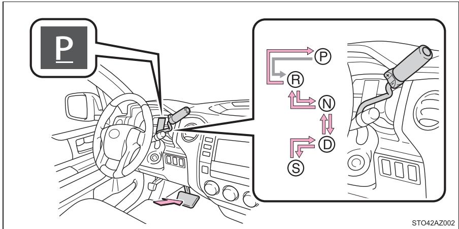 TOYOTA Tundra (2019) - ▶ Sélecteur de vitesses au volant - 1