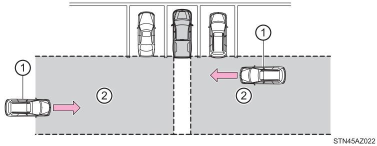 TOYOTA Tundra (2019) - Fonction d'alerte de trafic transversal arrière - 1