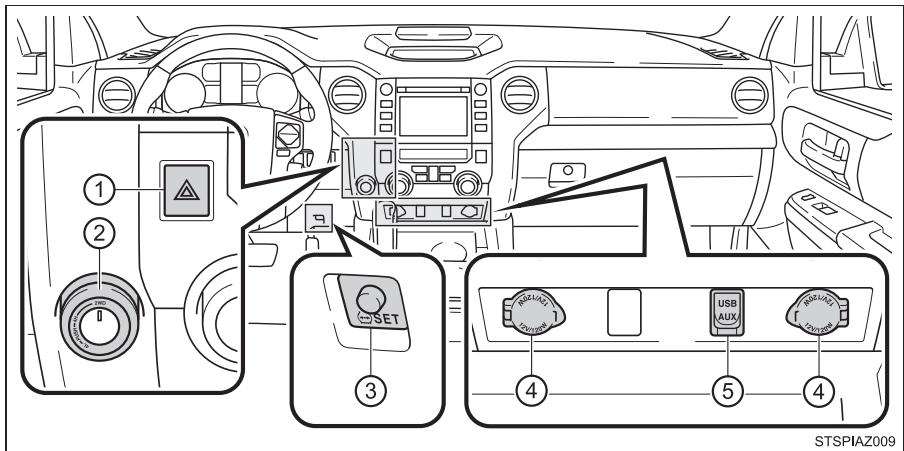 TOYOTA Tundra (2019) - Boutons - 3