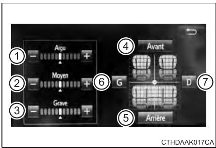 TOYOTA Tundra (2019) - Tonalité et balance - 1
