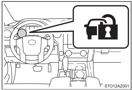 TOYOTA Tundra (2019) - Système antidémarrage - 1