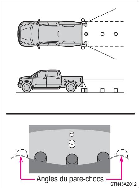TOYOTA Tundra (2019) - ■ Zone affichée à l'écran - 1