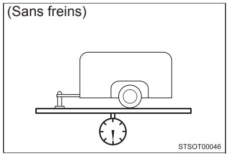 TOYOTA Tundra (2019) - ■ TWR non-freiné (Unbraked Trailer Weight Rating [Poids nominal de remorque non-freiné]) - 1