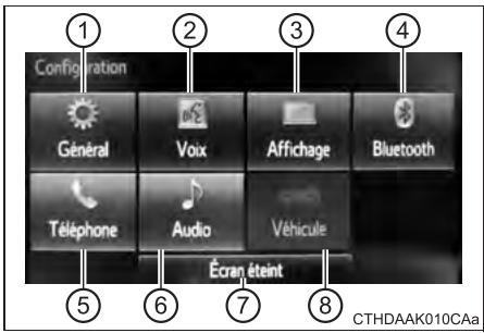TOYOTA Tundra (2019) - Affichage de l'écran "Configuration" - 1