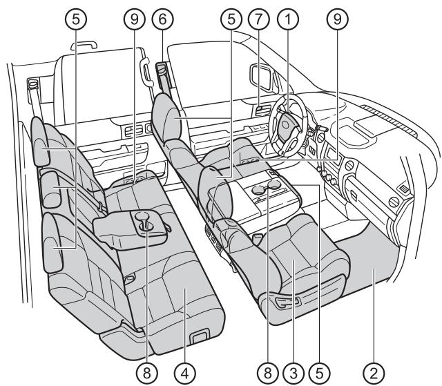 TOYOTA Tundra (2019) - ▶ Siège avant de type banquette - 1