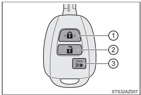 TOYOTA Tundra (2019) - Télécommande du verrouillage centralisé (sur modèles équipés) - 1