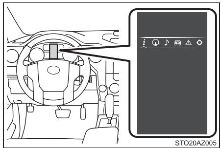 TOYOTA Tundra (2019) - Informations de l'afficheur - 1