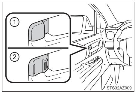 TOYOTA Tundra (2019) - ■ Boutons intérieurs de verrouillage - 1