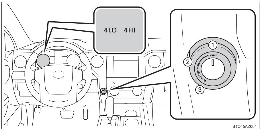 TOYOTA Tundra (2019) - Synthèse des fonctions - 1