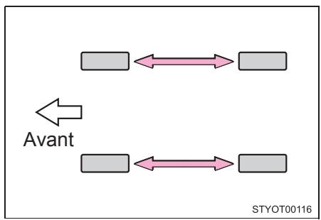 TOYOTA Tundra (2019) - Permutation des pneus - 1