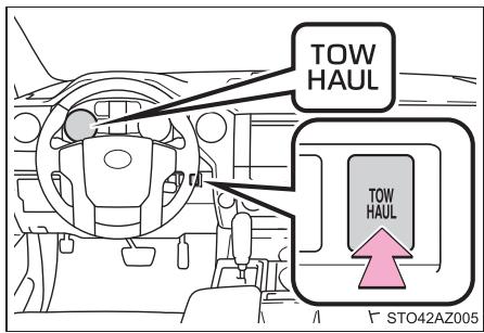 TOYOTA Tundra (2019) - Bouton TOW/HAUL (véhicules équipés d'un équipement de remorquage) - 1