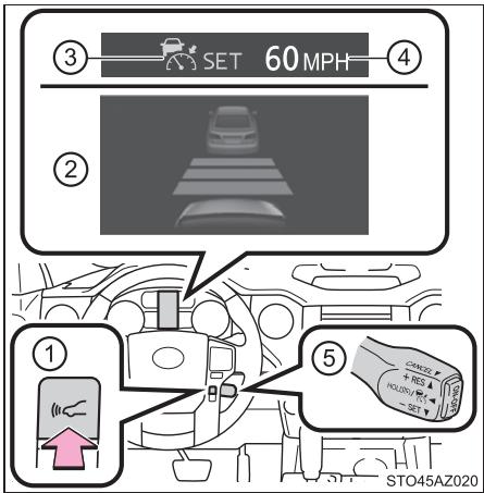 TOYOTA Tundra (2019) - Synthèse des fonctions - 1
