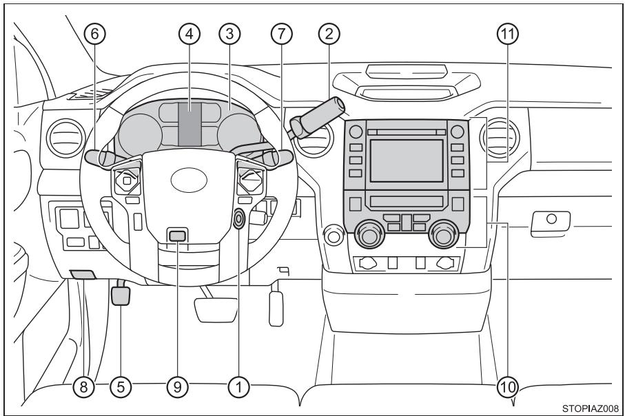 TOYOTA Tundra (2019) - ▶ Siège avant de type banquette - 1