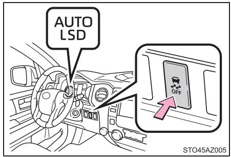 TOYOTA Tundra (2019) - Utilisation du système - 5