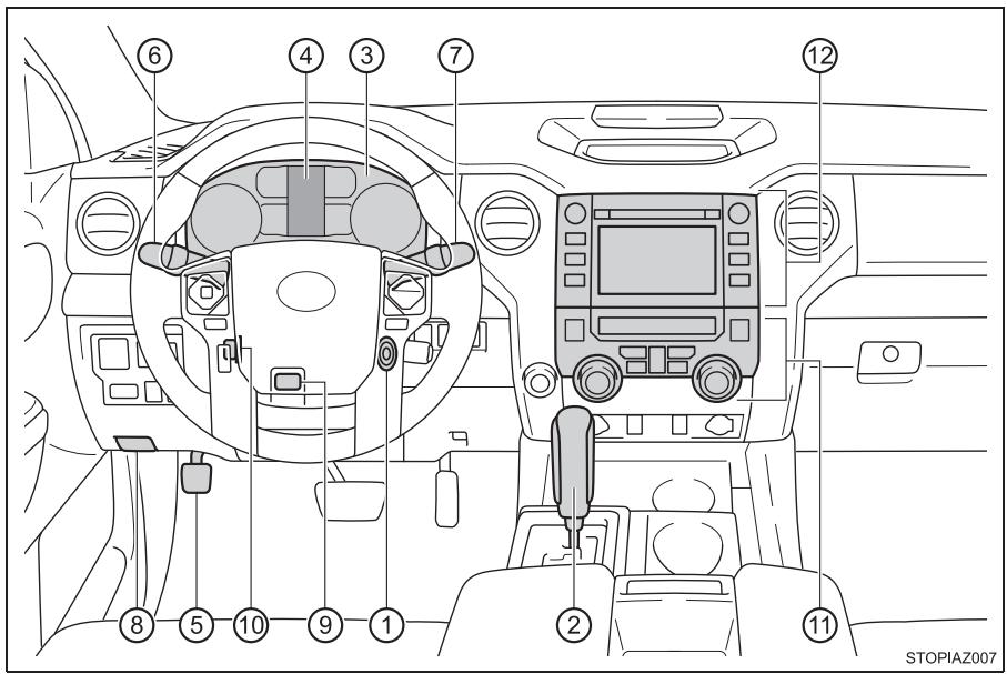 TOYOTA Tundra (2019) - Tableau de bord - 1