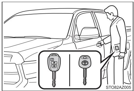 TOYOTA Tundra (2019) - Si la batterie du véhicule est déchargée - 1