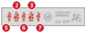 CITROEN Berlingo Van (2023) - Témoin(s) de ceinture(s) - 10