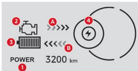 CITROEN Berlingo Van (2023) - Page des flux - 1