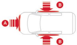 CITROEN Berlingo Van (2023) - Zones de détction de chocol - 1