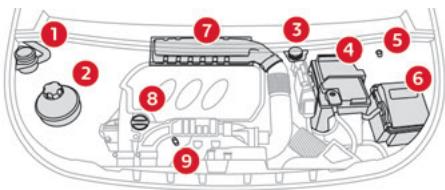CITROEN Berlingo Van (2023) - Compartment moteur - 1