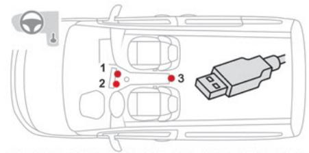 CITROEN Berlingo Van (2023) - Prises USB - 3