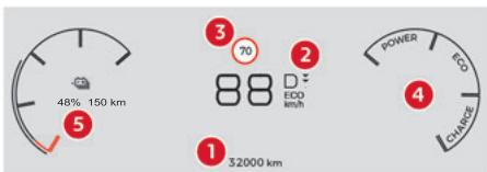 CITROEN Berlingo Van (2023) - Essence / Diesel - 1