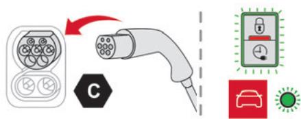 CITROEN Berlingo Van (2023) - Charge domestique, mode 2 - 2